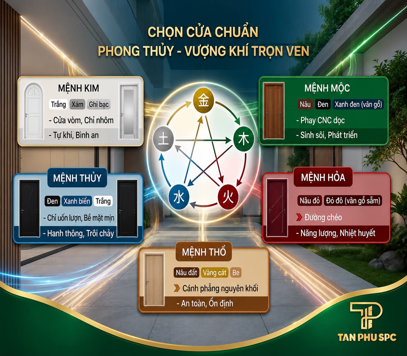 Các hình cửa compsite thực tế theo 5 bản mệnh cùng bố cục, bảng màu, biểu tượng Ngũ hành